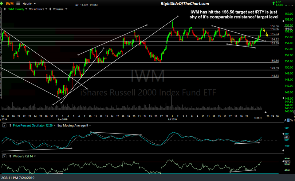 IWM 60-min 3 July 24th