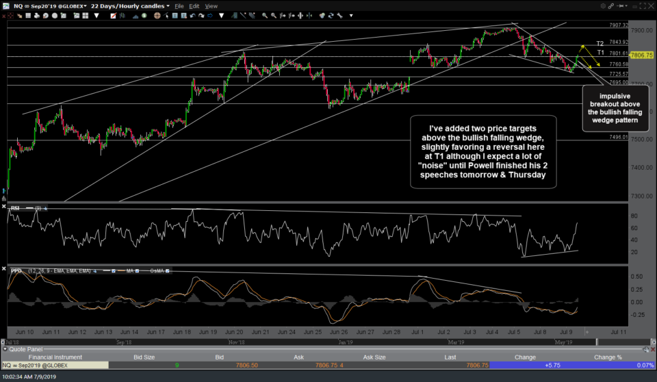 NQ 60-min 2 July 9th