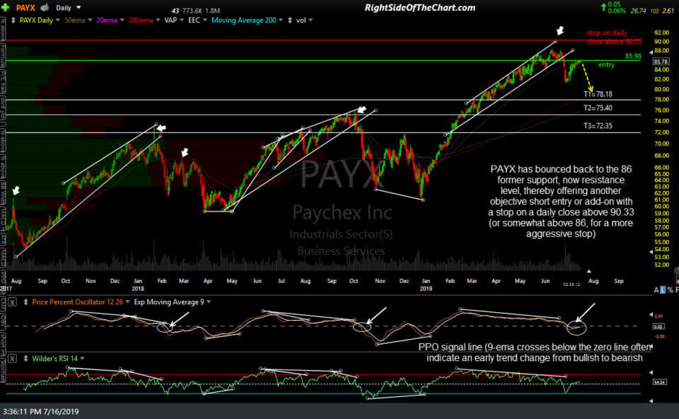 PAYX daily July 16th