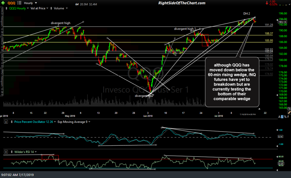 QQQ 60-min July 17th