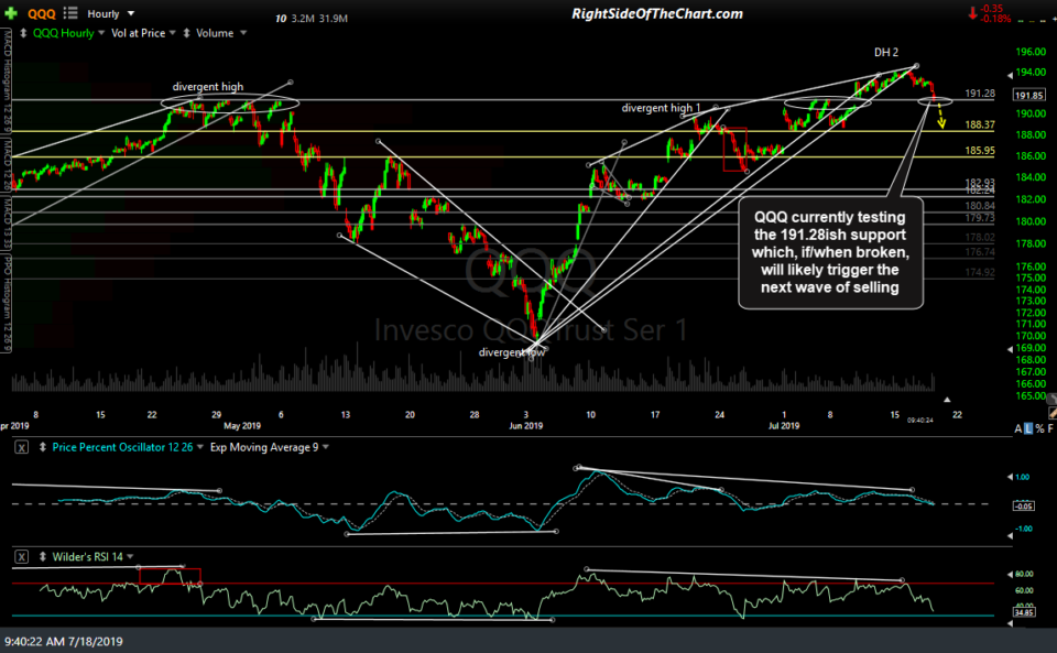 QQQ 60-min July 18th