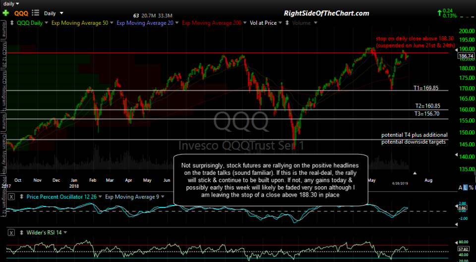 QQQ daily July 1st