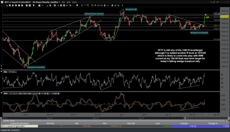 RTY 60-min 4 July 24th