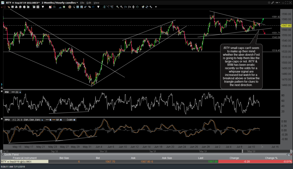 RTY 60-min July 11th