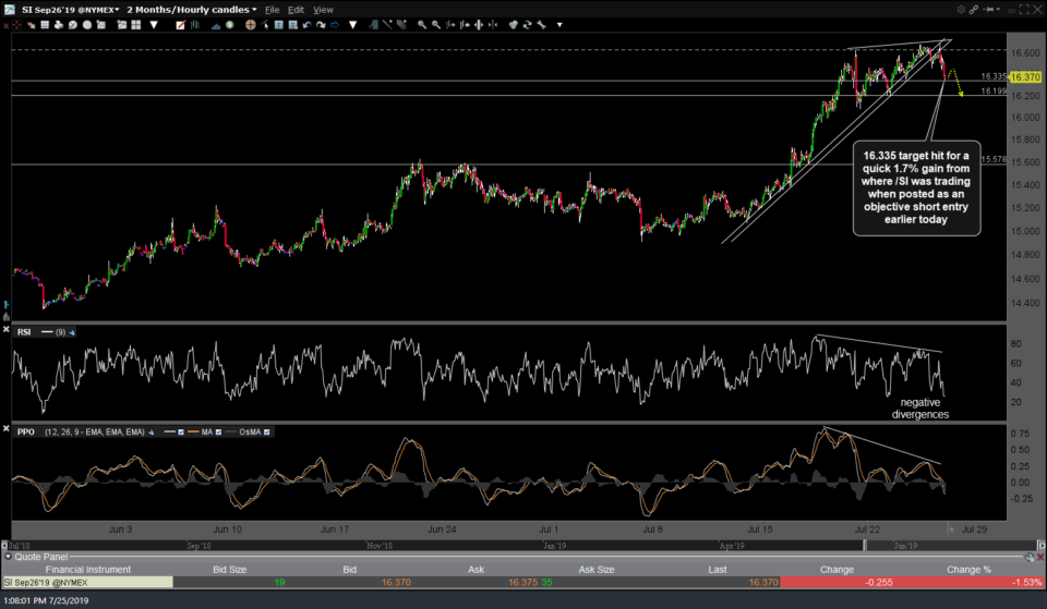 SI 60-min 2 July 25th