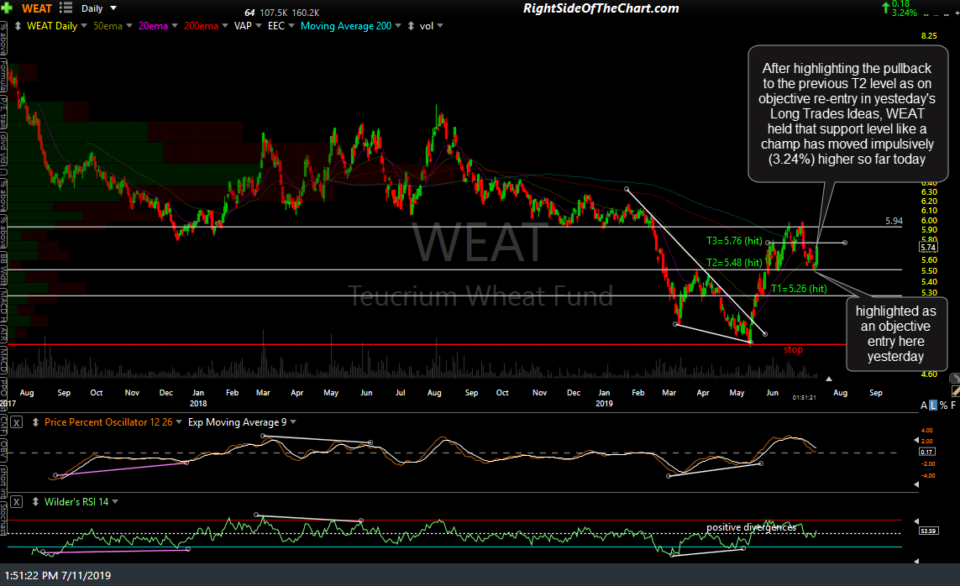 WEAT daily July 11th
