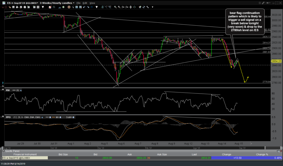 ES 60-min 2 Aug 14th
