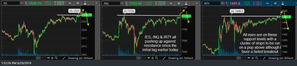 ES NQ RTY 2-min Aug 29th