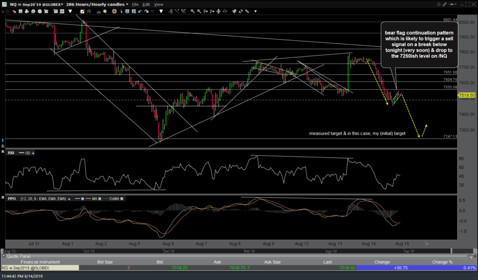 NQ 60-min 2 Aug 14th