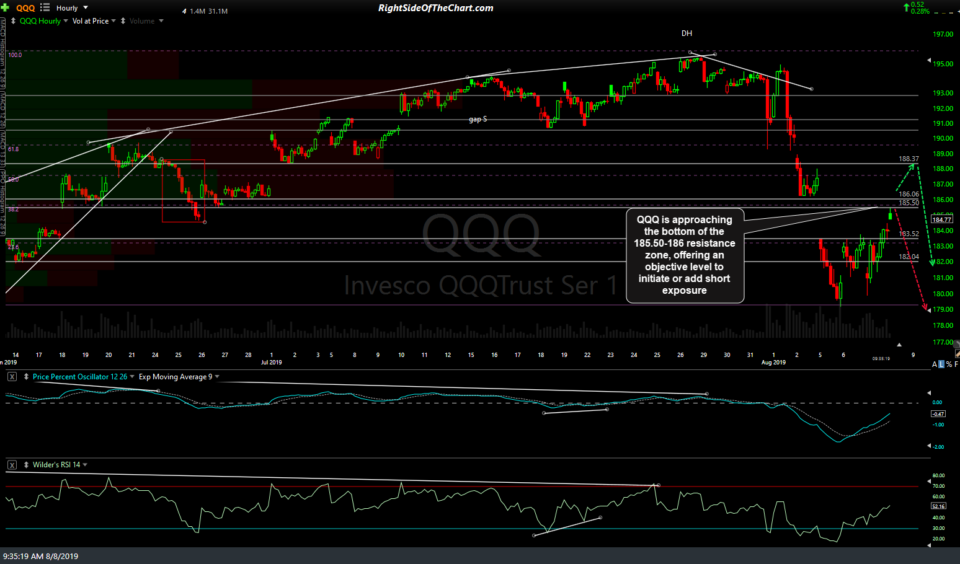 QQQ 60-min Aug 8th