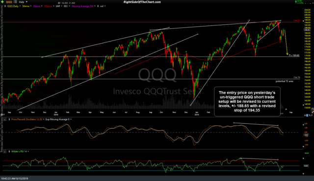QQQ daily Aug 13th