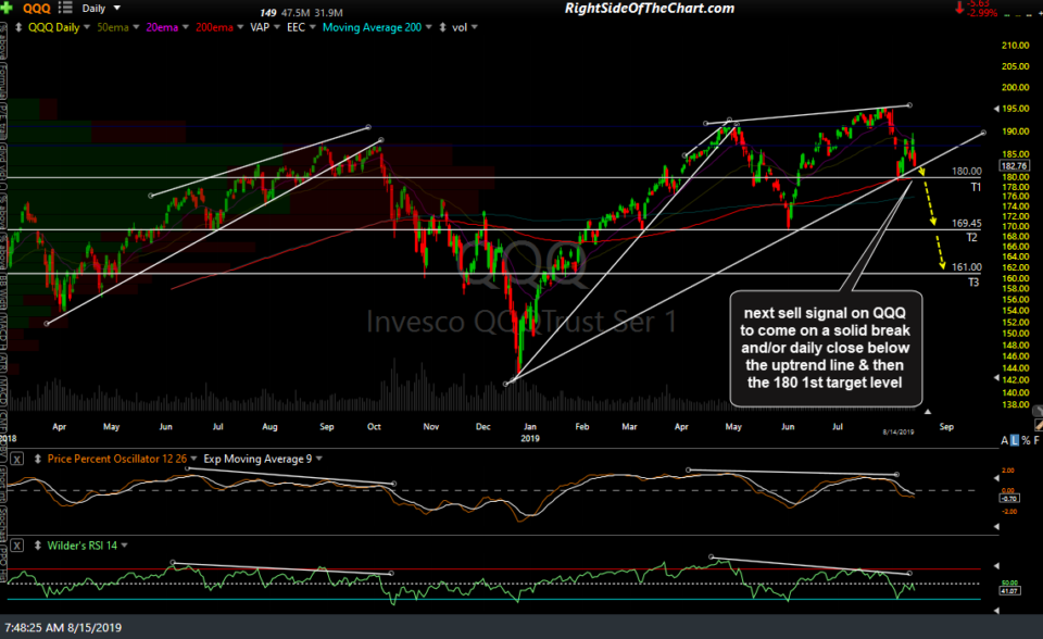 QQQ daily Aug 15th close