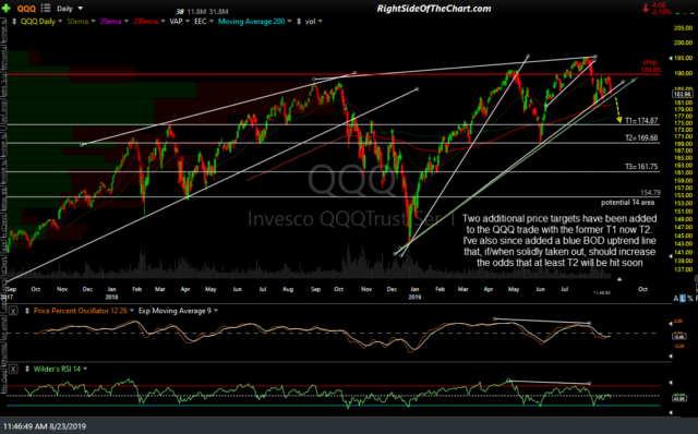 QQQ daily Aug 23rd