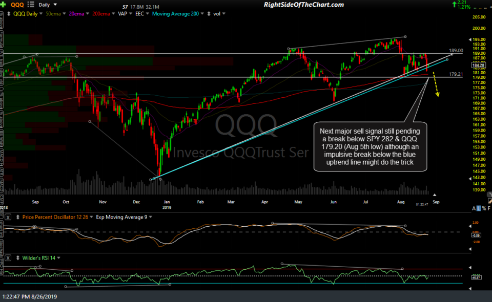 QQQ daily Aug 26th