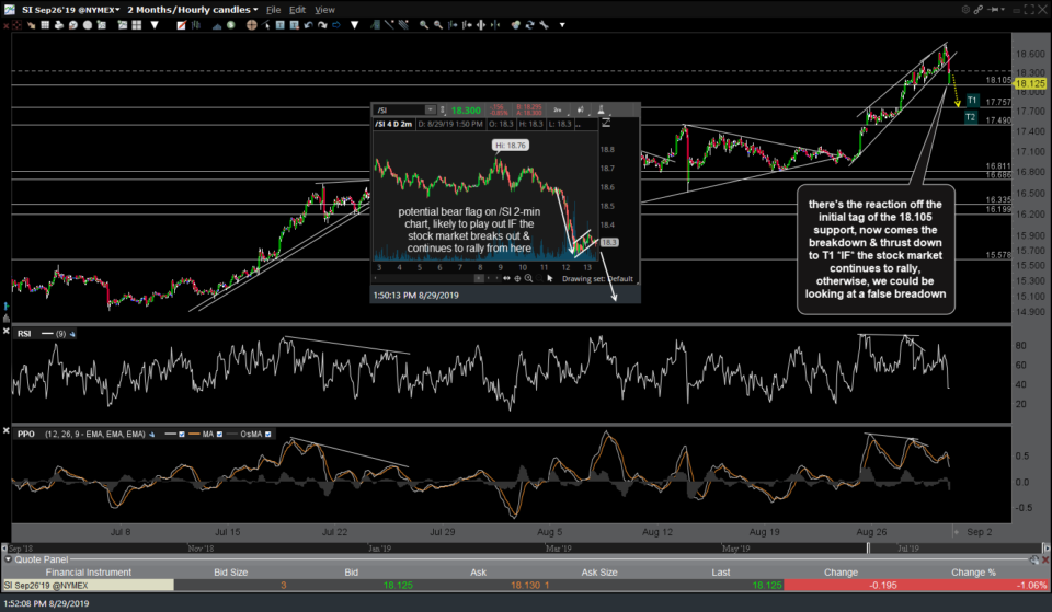 SI 60-min 2 Aug 29th