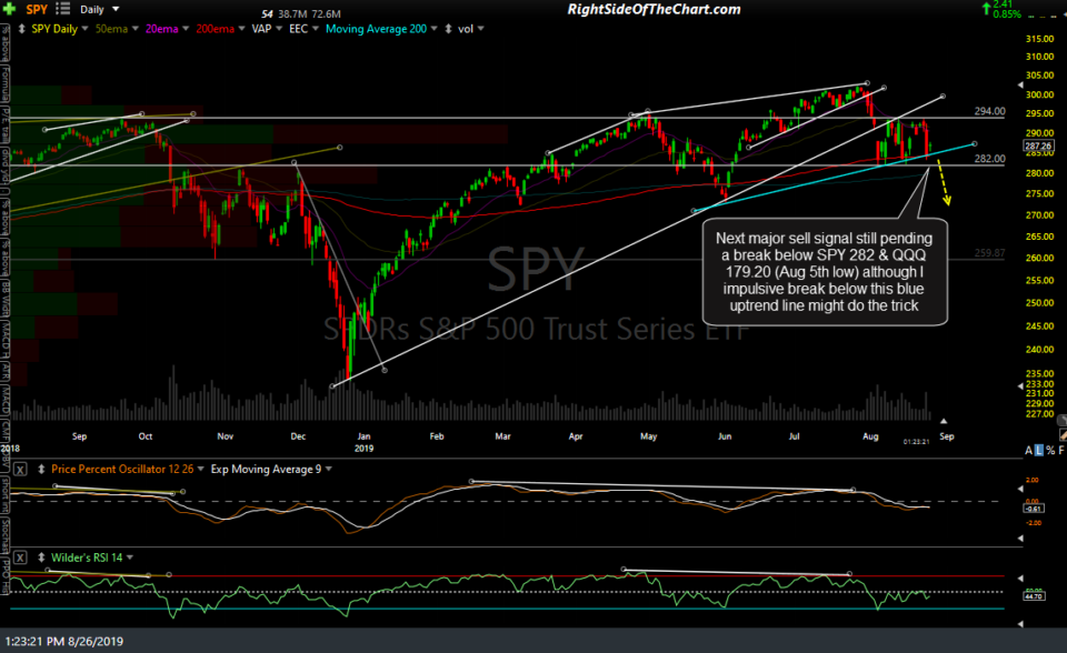 SPY daily Aug 26th