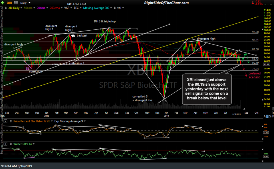 XBI daily Aug 15th close