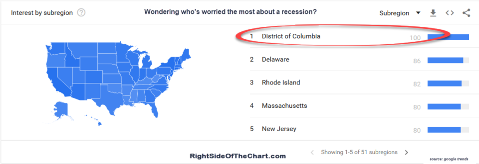recession search by subregion
