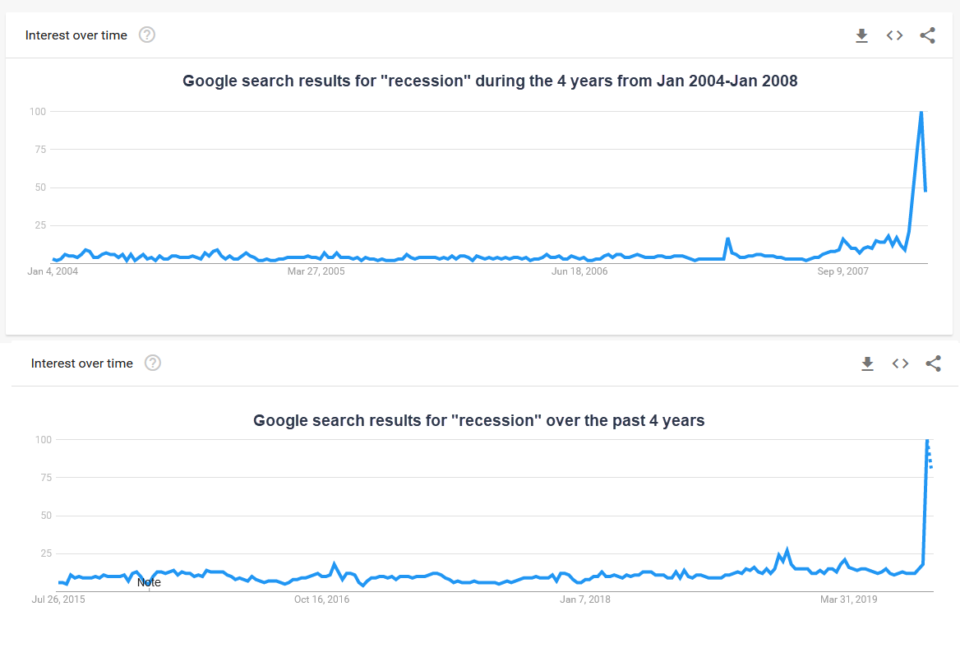 recession search comparison