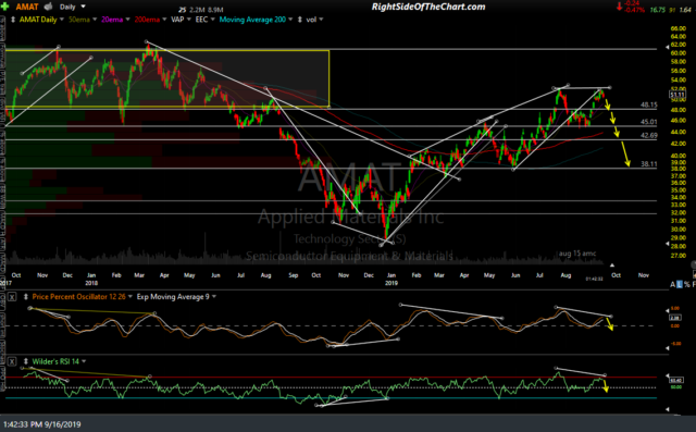 AMAT daily Sept 16th
