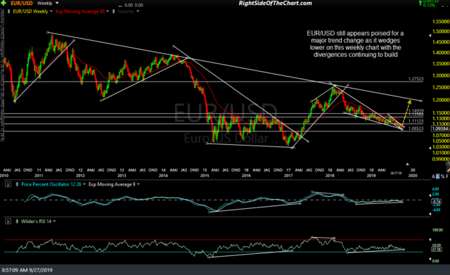 EUR-USD weekly Sept 27th