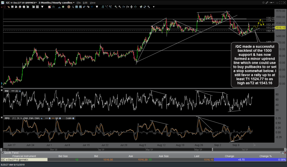 Gold, Silver & Platinum Price Targets Right Side Of The Chart