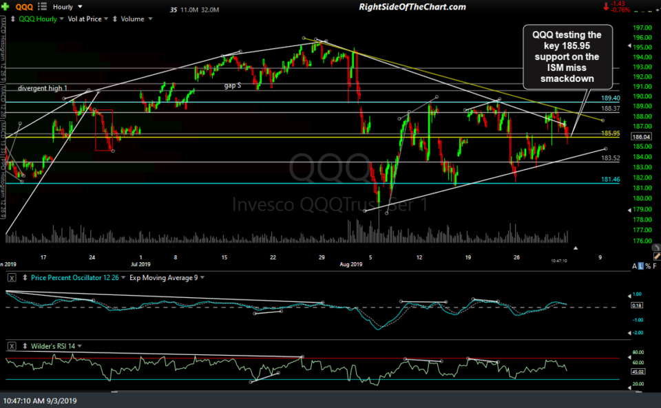 QQQ 60-min Sept 3rd