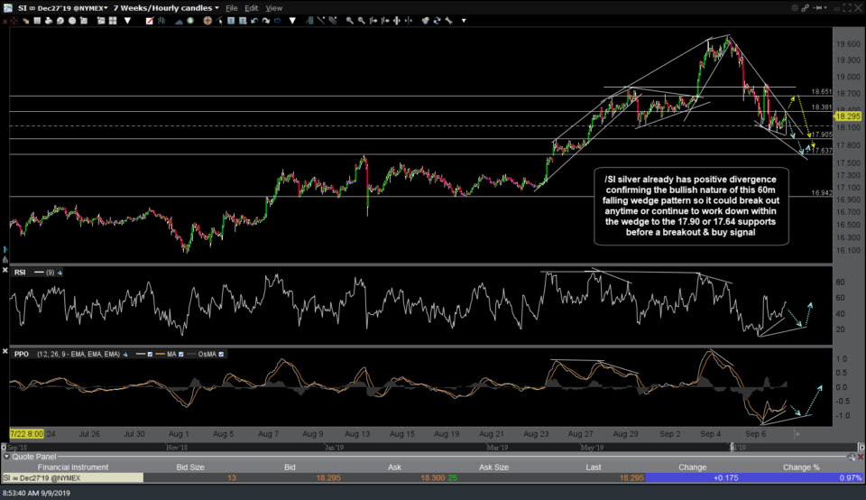 SI 60-min Sept 9th