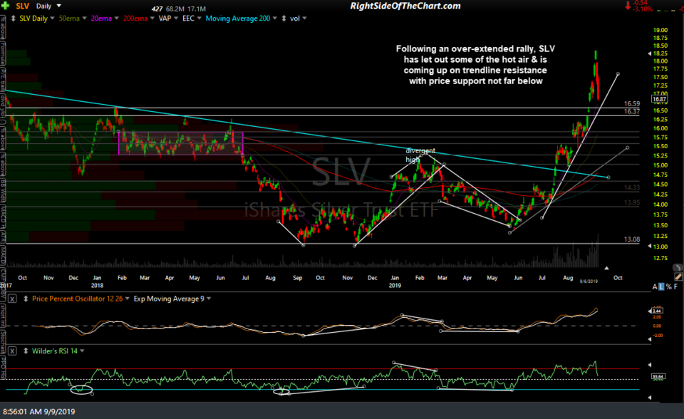 SLV daily Sept 9th