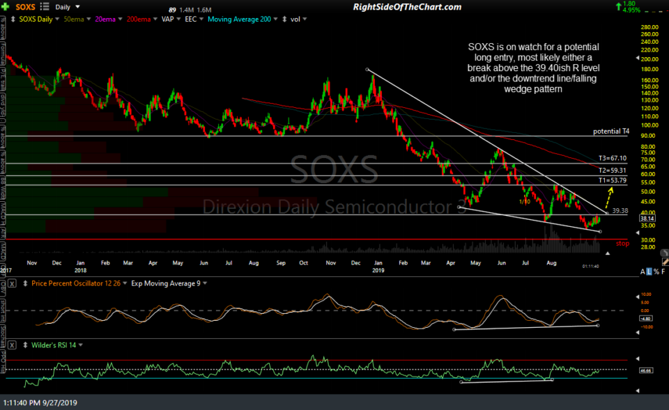 SOXS daily Sept 27th