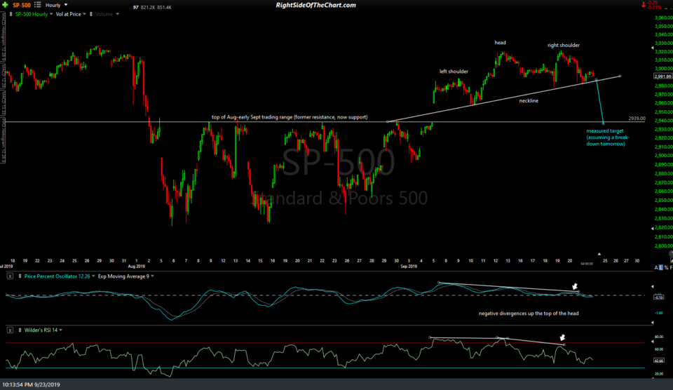 SPX 60-min Sept 23rd