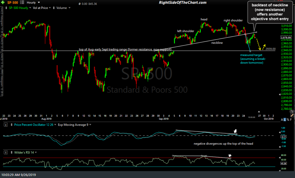 SPX 60m Sept 26th