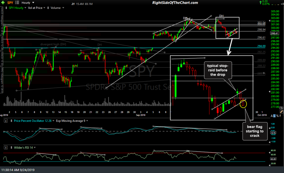 SPY 60m Sept 24th