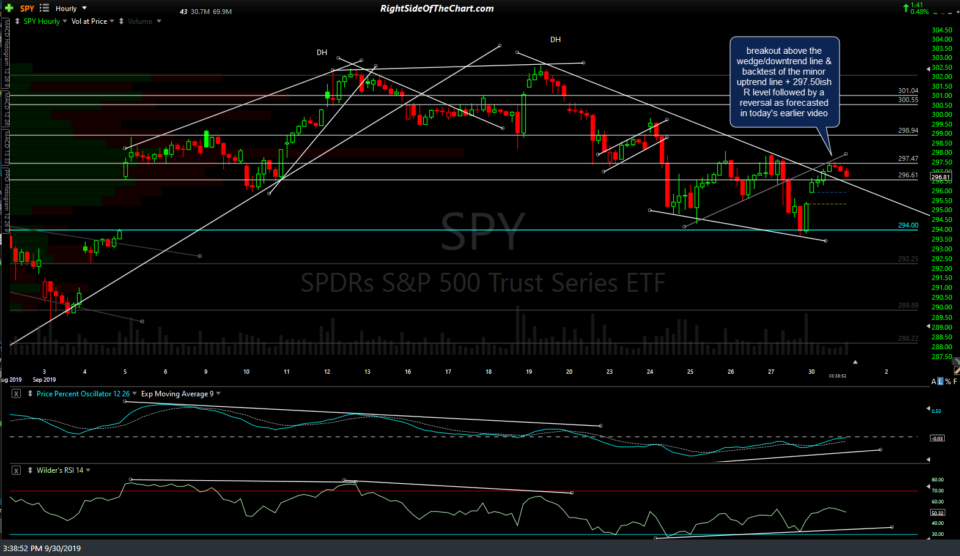 SPY 60m Sept 30th