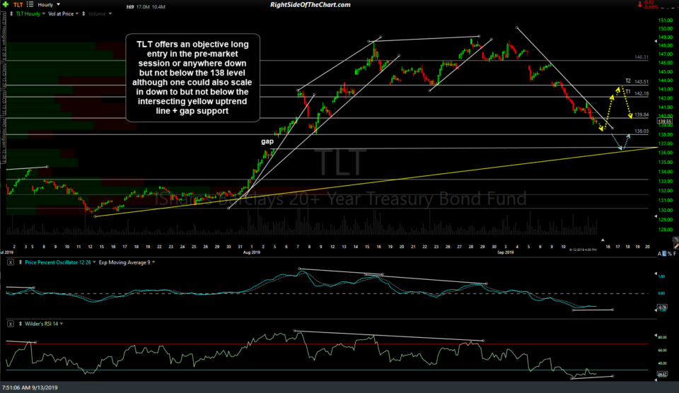 TLT 60-min Sept 13th