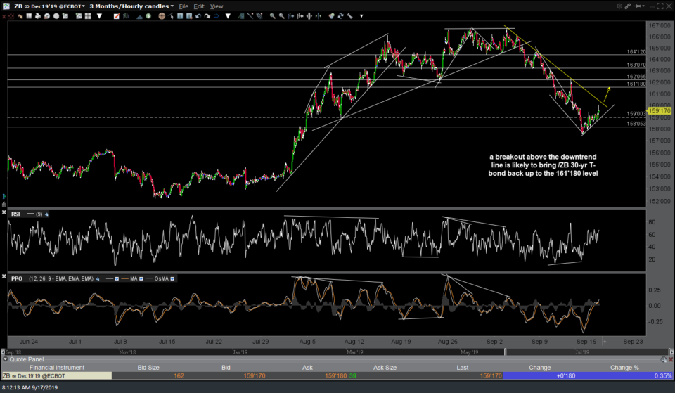 ZB 60m Sept 17th