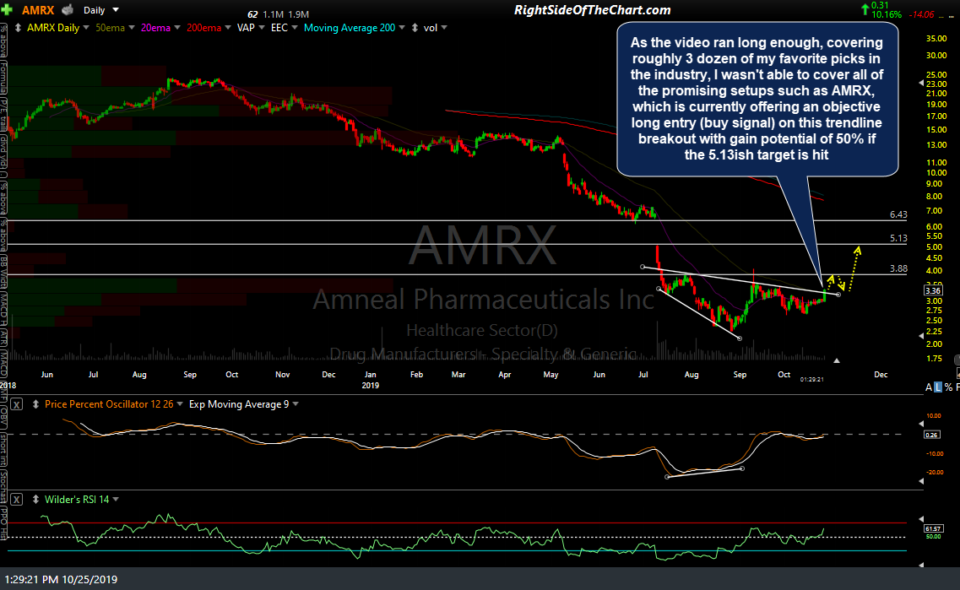 AMRX daily Oct 25th
