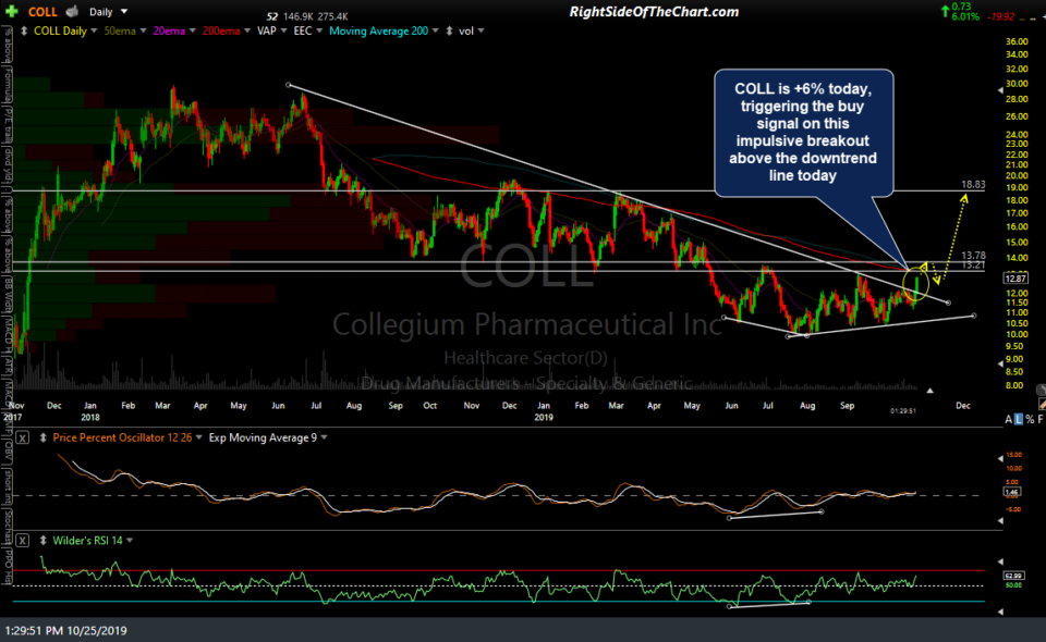 COLL daily Oct 25th