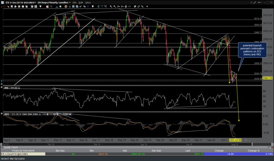 ES 60m 4 Oct 1st