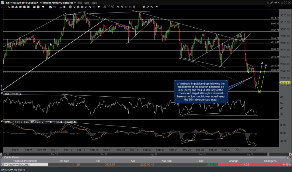 ES 60m Oct 2nd