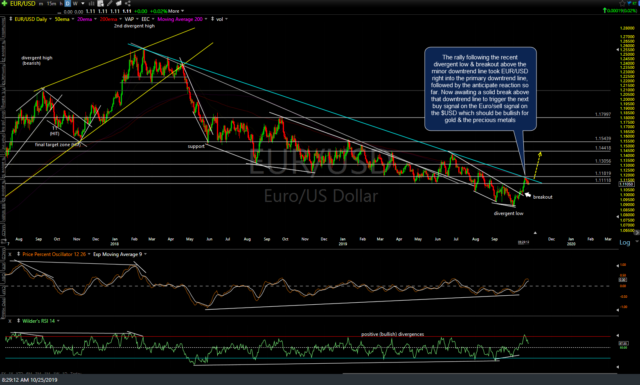 EUR-USD daily Oct 24th close