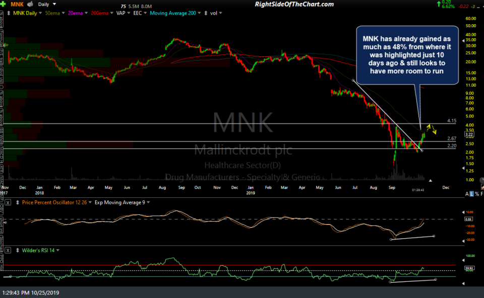 MNK daily Oct 25th