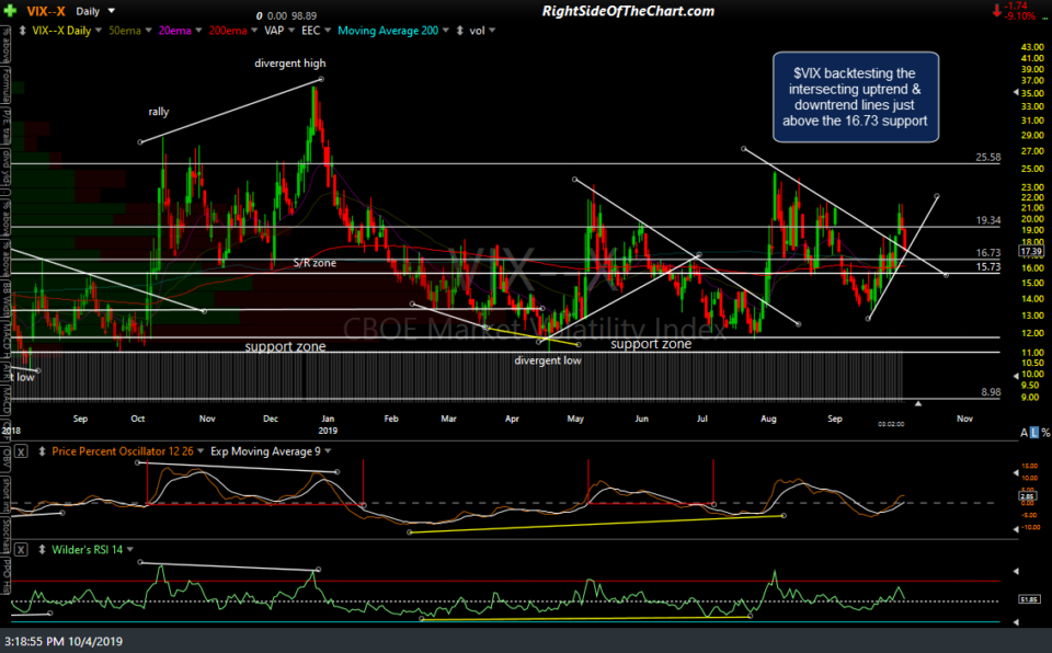 VIX 60m Oct 4th