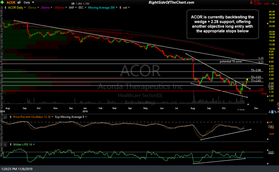 ACOR daily Nov 8th