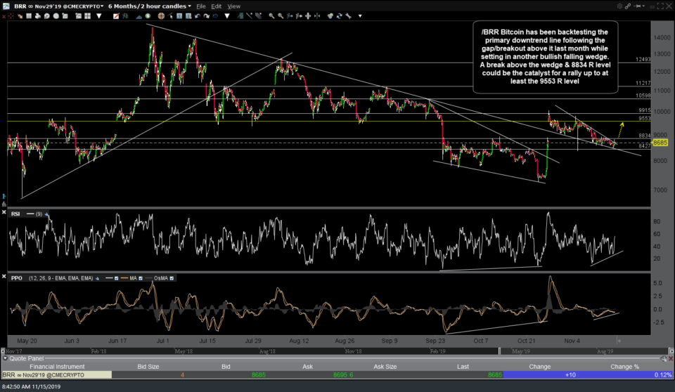 BRR 120-min Nov 15th