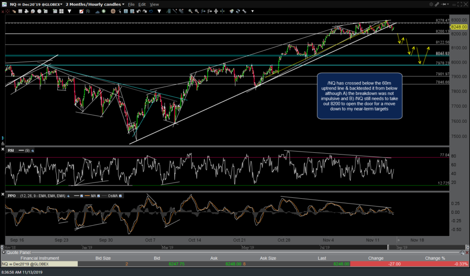 QQQ & /NQ Support Levels Right Side Of The Chart