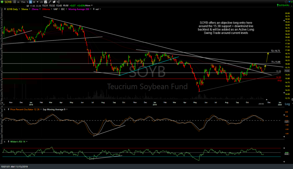 SOYB daily 2 Nov 15th