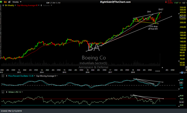 BA weekly March 13th
