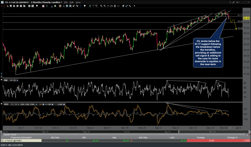 CL 60m Dec 31st