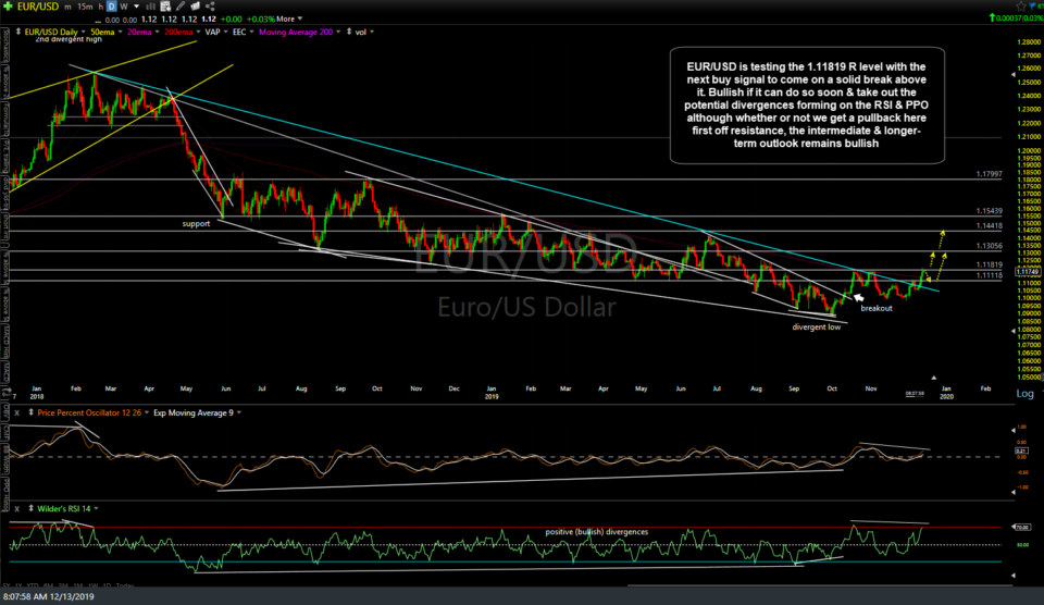 EUR-USD daily Dec 13th